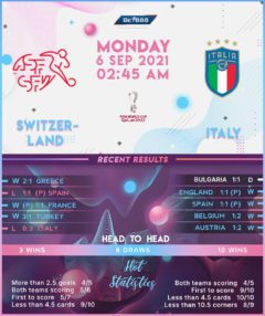 Switzerland vs Italy