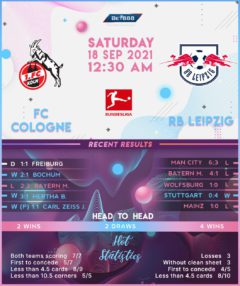 Cologne vs RB Leipzig