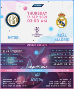 Inter Milan vs Real Madrid