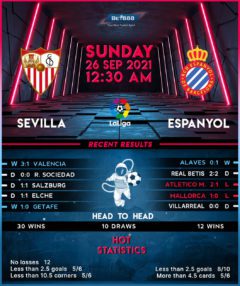 Sevilla vs  Espanyol