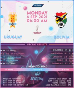 Uruguay vs Bolivia