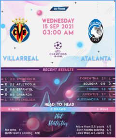 Villarreal vs Atalanta