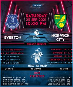 Everton vs  Norwich City