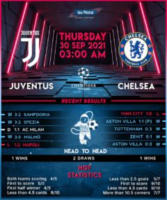 Juventus vs Chelsea