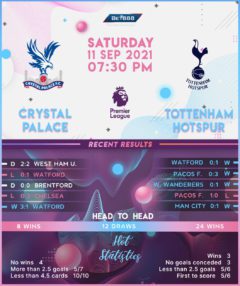 Crystal Palace vs Tottenham Hotspur