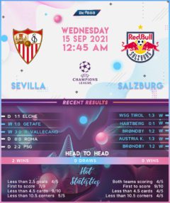 Sevilla vs RB Salzburg