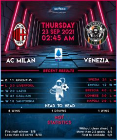 AC Milan vs Spezia