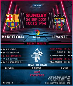 Barcelona vs  Levante