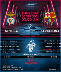 Benfica vs Barcelona