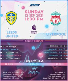 Leeds United vs Liverpool 12 09 21