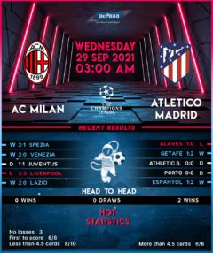 AC Milan vs Atletico Madrid