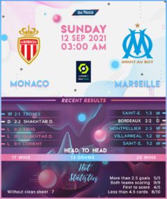 Monaco vs Marseille