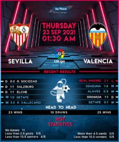 Sevilla vs Valencia