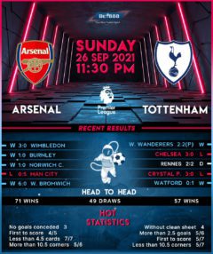 Arsenal vs  Tottenham Hotspur