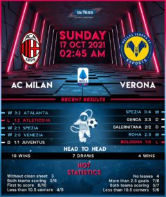 AC Milan vs Hellas Verona