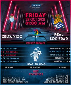 Celta Vigo vs Real Sociedad