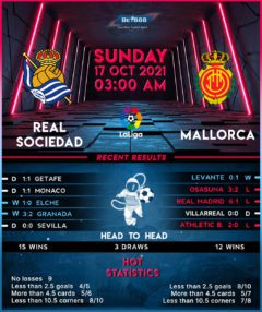 Real Sociedad vs Mallorca