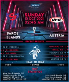 Faroe Islands vs Austria