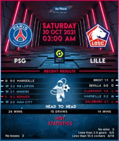 PSG vs Lille