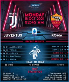 Juventus vs Roma