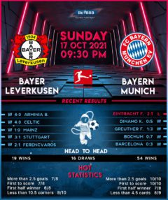 Bayer Leverkusen vs Bayern Munich