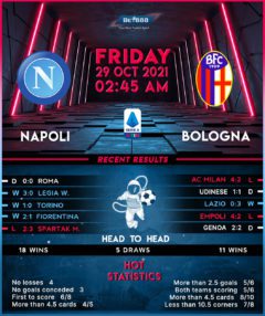 Napoli vs Bologna