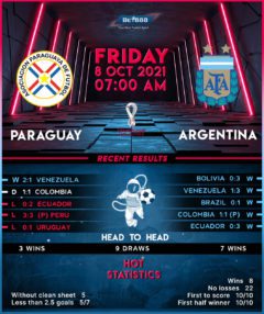 Paraguay vs Argentina