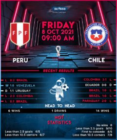 Peru vs Chile