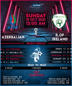 Azerbaijan vs  Republic of Ireland