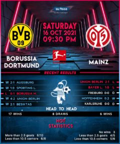 Borussia Dortmund vs Mainz 05