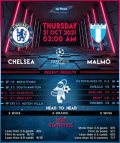 Chelsea vs Malmo