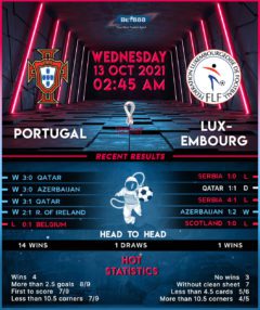 Portugal vs Luxembourg