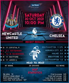 Newcastle United vs Chelsea