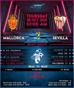 Mallorca vs Sevilla