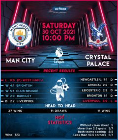 Manchester City vs Crystal Palace