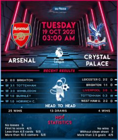 Arsenal vs Crystal Palace