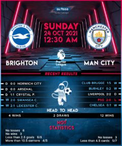 Brighton & Hove Albion vs Manchester City