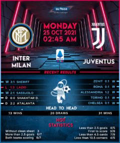 Inter Milan vs Juventus