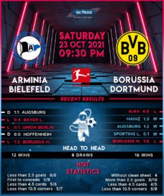 Arminia Bielefeld vs Borussia Dortmund