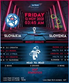 Slovakia vs Slovenia