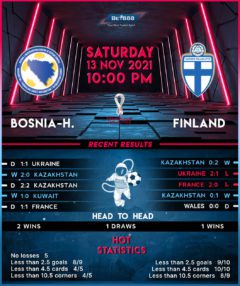 Bosnia & Herzegovina vs Finland