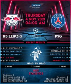 RB Leipzig vs PSG