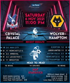 Crystal Palace vs Wolverhampton Wanderers