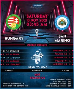 Hungary vs San Marino