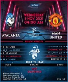 Atalanta vs Manchester United