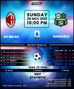 AC Milan vs Sassuolo