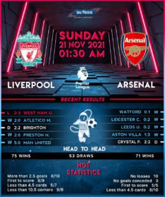 Liverpool vs Arsenal