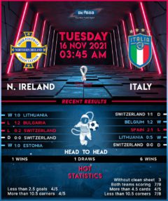 Northern Ireland vs Italy