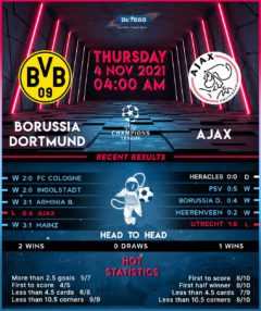 Borussia Dortmund vs Ajax