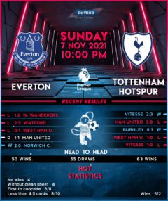 Everton vs Tottenham Hotspur